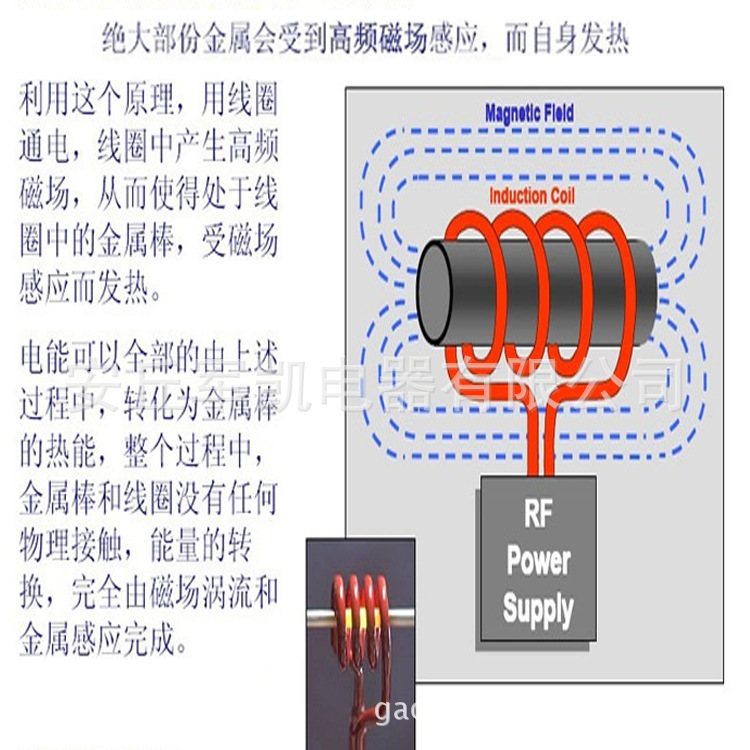 半桥25kw 30kw吹膜机电磁加热器 - 半桥25kw 30kw吹膜机电磁加热器厂家 - 半桥25kw 30kw吹膜机电磁加热器价格 - 安丘军凯电器 - 